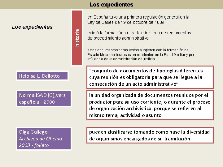 Los expedientes historia Los expedientes en España tuvo una primera regulación general en la
