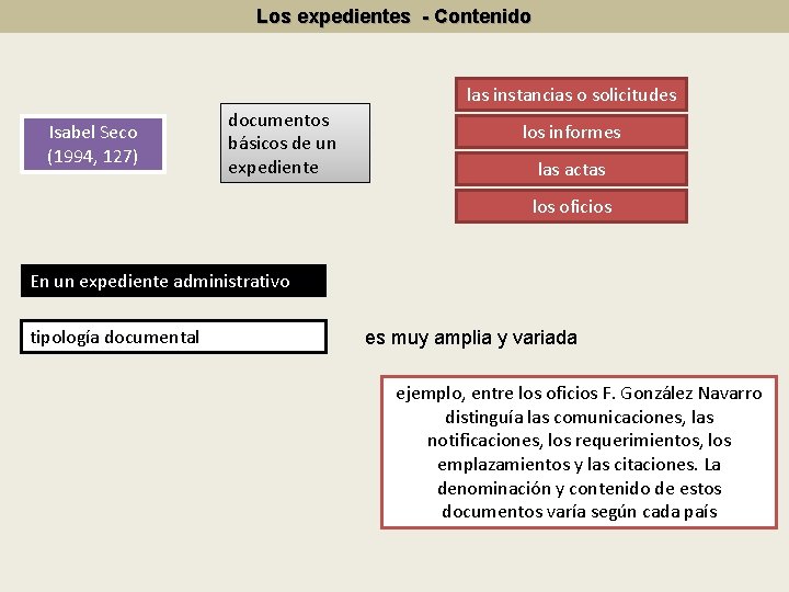 Los expedientes - Contenido las instancias o solicitudes Isabel Seco (1994, 127) documentos básicos