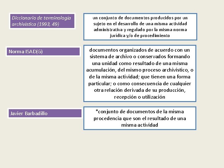 Diccionario de terminología archivística (1993, 49) Norma ISAD(G) Javier Barbadillo un conjunto de documentos