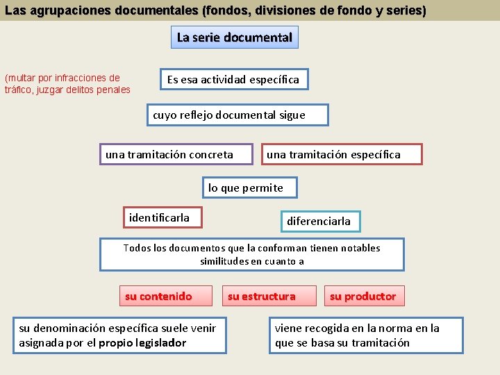 Las agrupaciones documentales (fondos, divisiones de fondo y series) La serie documental (multar por