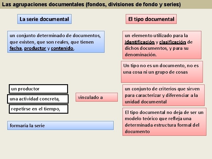 Las agrupaciones documentales (fondos, divisiones de fondo y series) La serie documental El tipo