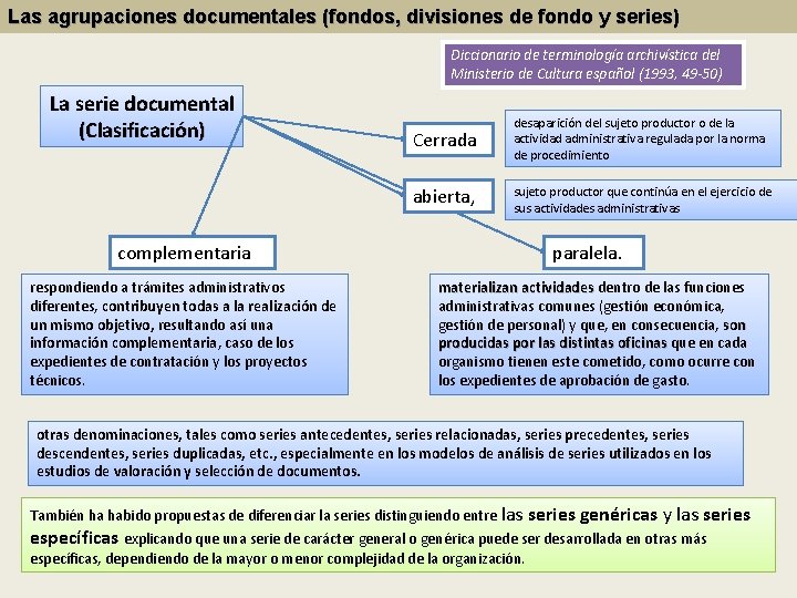 Las agrupaciones documentales (fondos, divisiones de fondo y series) Diccionario de terminología archivística del