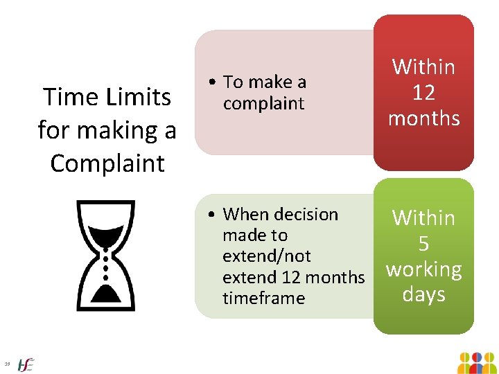 Time Limits for making a Complaint 19 • To make a complaint Within 12 Time Limits for making a Complaint 19 • To make a complaint Within 12