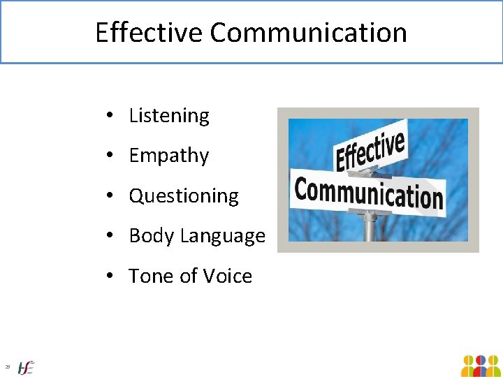 Effective Communication • Listening • Empathy • Questioning • Body Language • Tone of