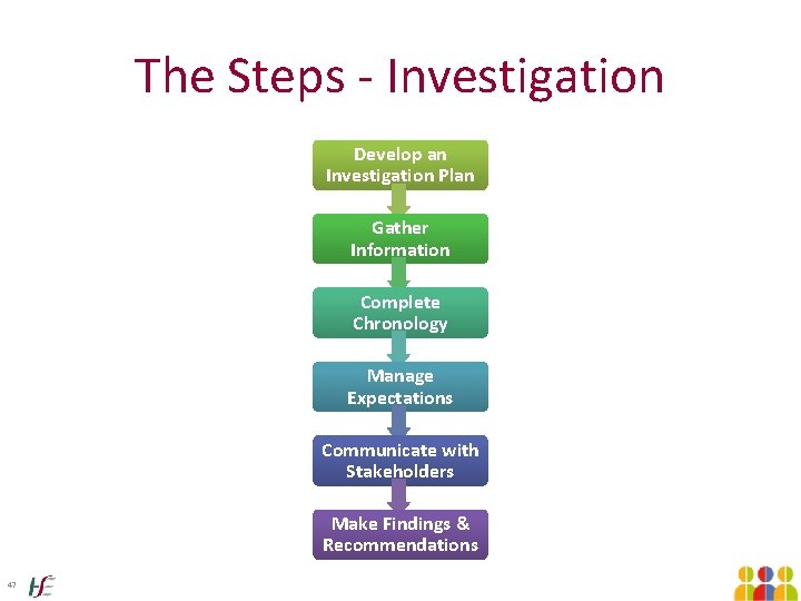 The Steps - Investigation Develop an Investigation Plan Gather Information Complete Chronology Manage Expectations