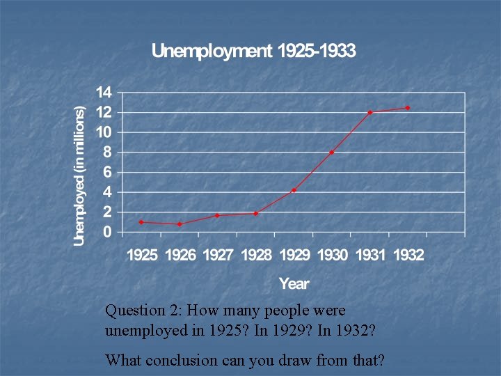 Question 2: How many people were unemployed in 1925? In 1929? In 1932? What