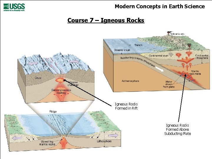 Modern Concepts in Earth Science Course 7 – Igneous Rocks Formed in Rift Igneous