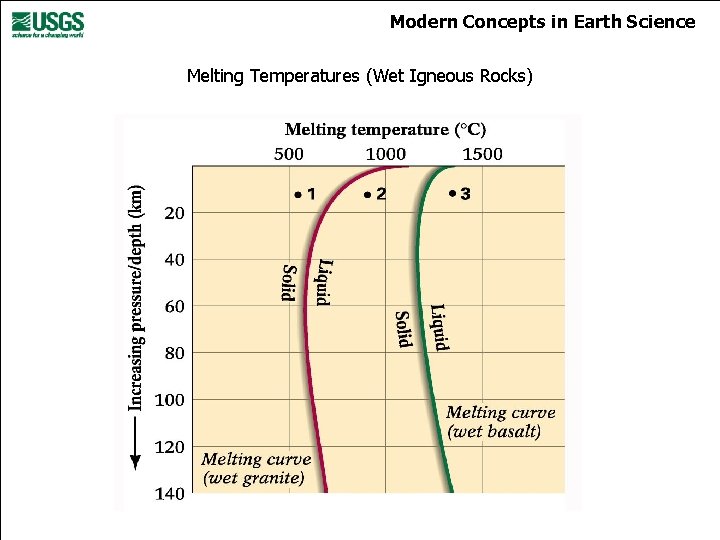 Modern Concepts in Earth Science Melting Temperatures (Wet Igneous Rocks) 