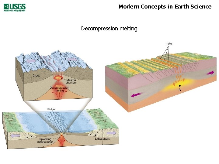 Modern Concepts in Earth Science Decompression melting 