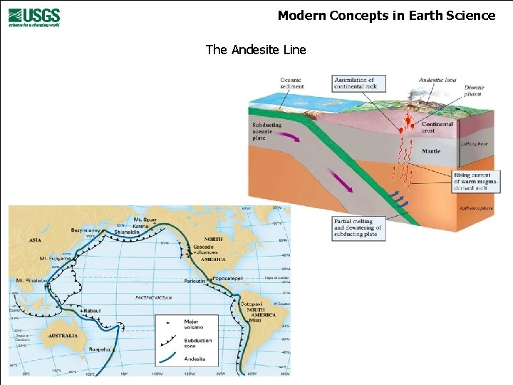 Modern Concepts in Earth Science The Andesite Line 