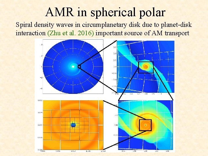 AMR in spherical polar Spiral density waves in circumplanetary disk due to planet-disk interaction