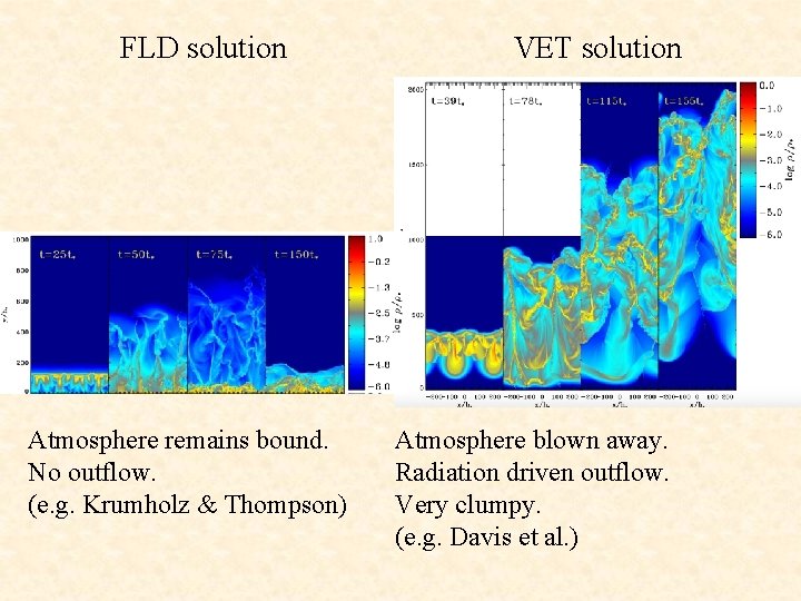 FLD solution Atmosphere remains bound. No outflow. (e. g. Krumholz & Thompson) VET solution