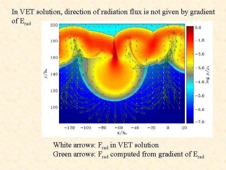 In VET solution, direction of radiation flux is not given by gradient of Erad