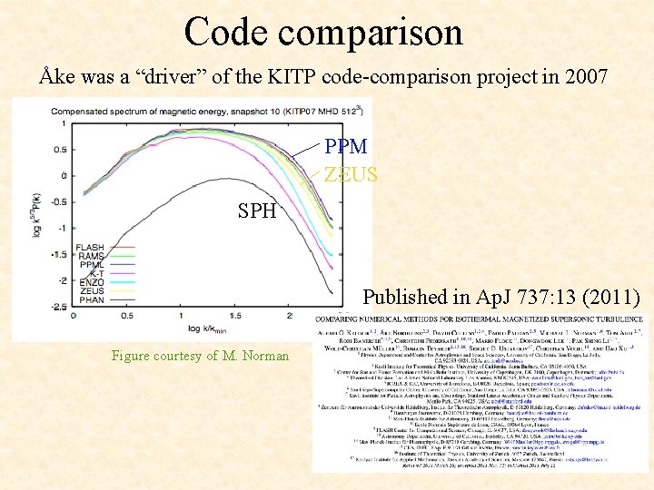 Code comparison Åke was a “driver” of the KITP code-comparison project in 2007 PPM