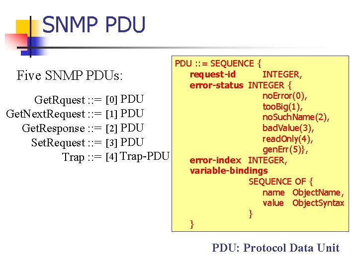 SNMP PDU Five SNMP PDUs: Get. Rquest : : = Get. Next. Request :