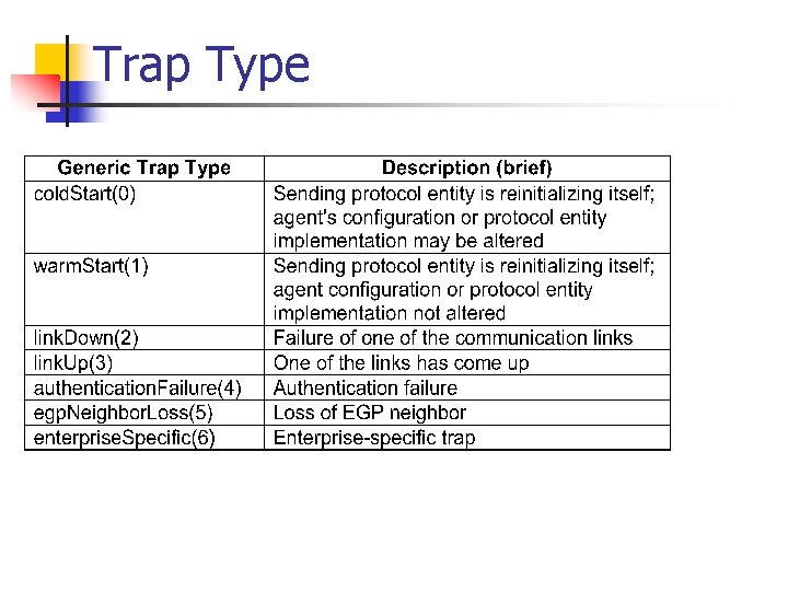 Trap Type 