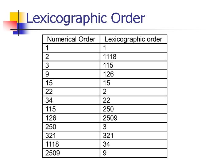 Lexicographic Order 