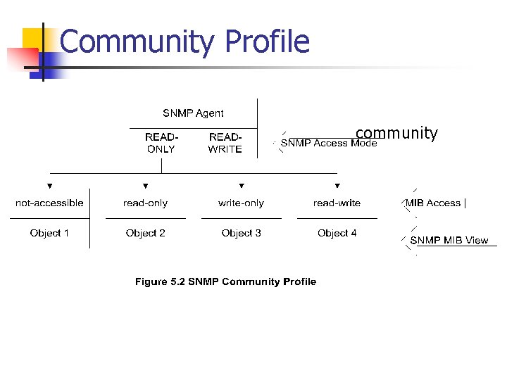 Community Profile community 