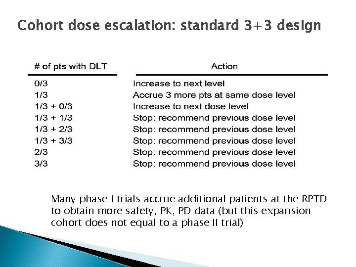 Cohort dose escalation: standard 3+3 design Many phase I trials accrue additional patients at