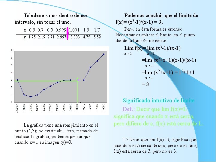 Tabulemos mas dentro de ese intervalo, sin tocar el uno. x 0. 5 0.