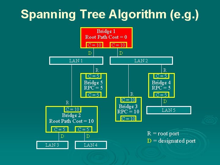 Spanning Tree Algorithm (e. g. ) Bridge 1 Root Path Cost = 0 C