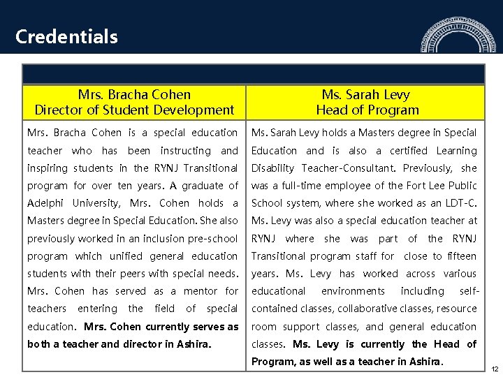 Credentials Mrs. Bracha Cohen Director of Student Development Ms. Sarah Levy Head of Program Credentials Mrs. Bracha Cohen Director of Student Development Ms. Sarah Levy Head of Program