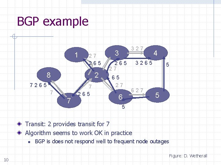 BGP example 1 27 265 8 2 7265 7 7 7 265 327 3