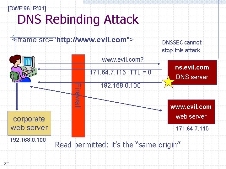 [DWF’ 96, R’ 01] DNS Rebinding Attack <iframe src="http: //www. evil. com"> DNSSEC cannot