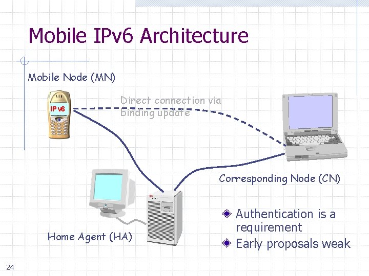 Mobile IPv 6 Architecture Mobile Node (MN) IPv 6 Direct connection via binding update