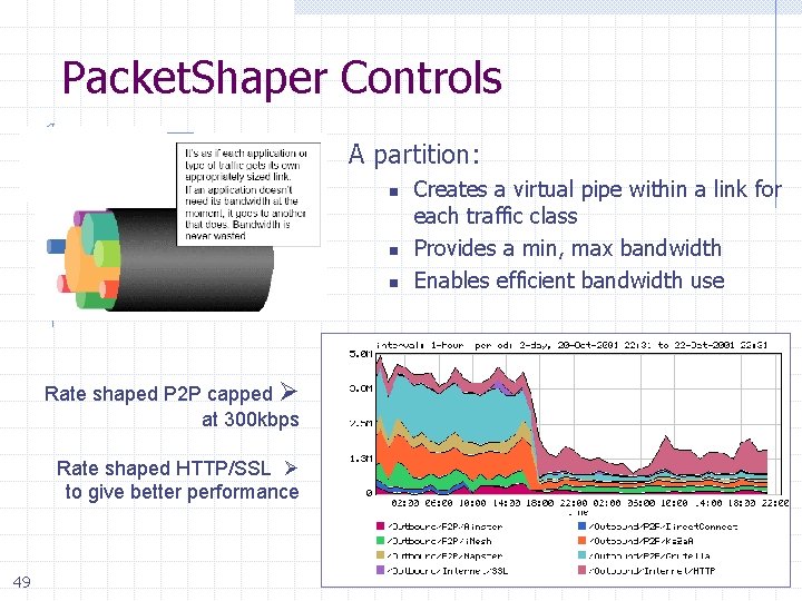 Packet. Shaper Controls A partition: n n n Rate shaped P 2 P capped