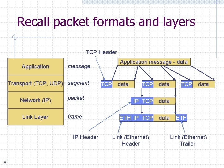 Recall packet formats and layers TCP Header Application Transport (TCP, UDP) segment Network (IP)