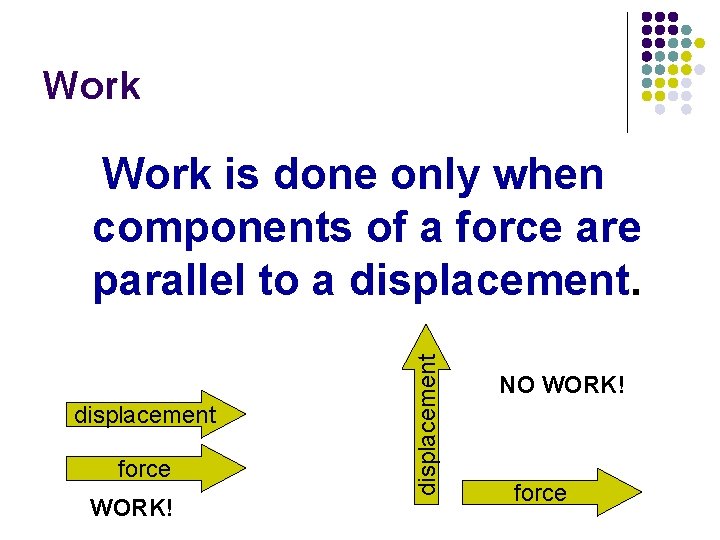 Work displacement force WORK! displacement Work is done only when components of a force
