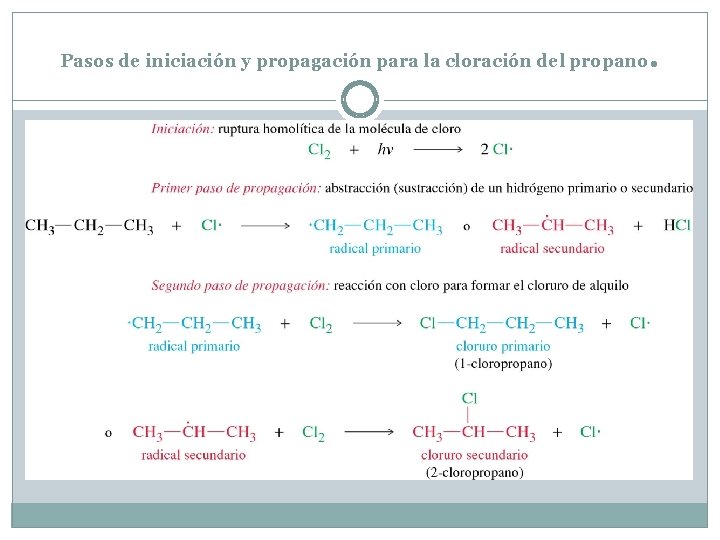Pasos de iniciación y propagación para la cloración del propano . 