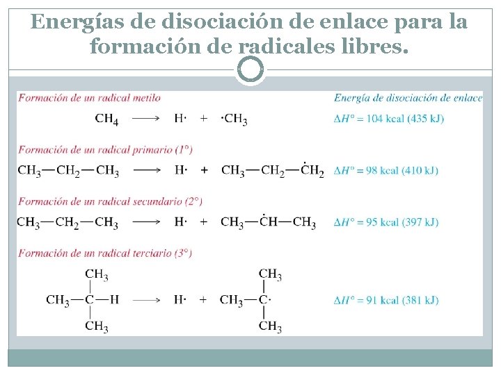 Energías de disociación de enlace para la formación de radicales libres. 