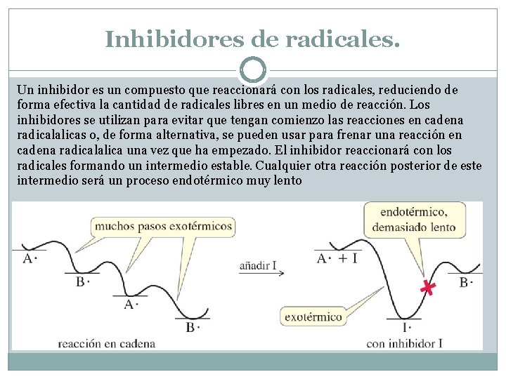 Inhibidores de radicales. Un inhibidor es un compuesto que reaccionará con los radicales, reduciendo