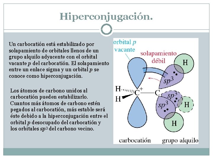 Hiperconjugación. Un carbocatión está estabilizado por solapamiento de orbitales llenos de un grupo alquilo