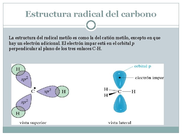 Estructura radical del carbono La estructura del radical metilo es como la del catión