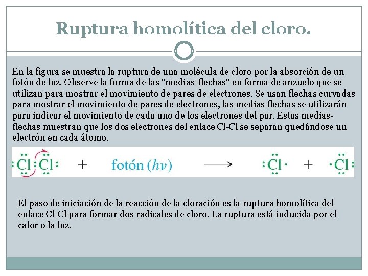 Ruptura homolítica del cloro. En la figura se muestra la ruptura de una molécula