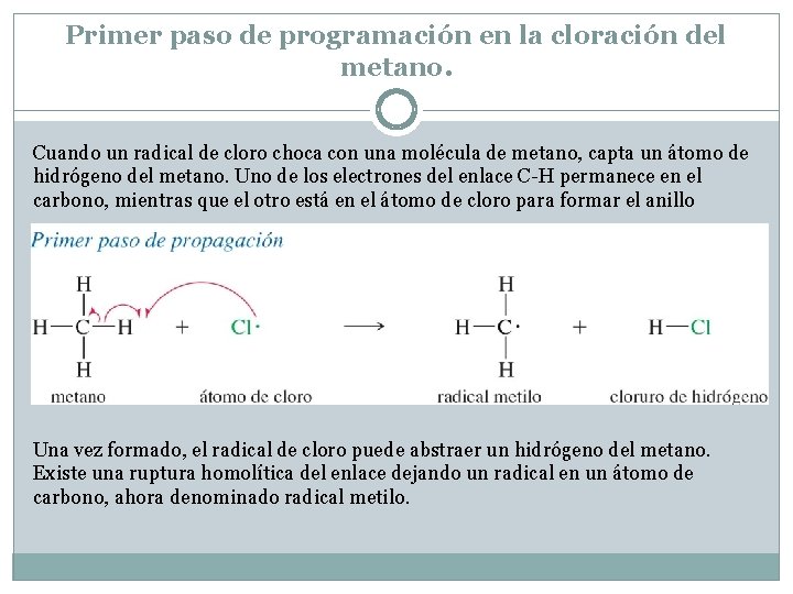 Primer paso de programación en la cloración del metano. Cuando un radical de cloro