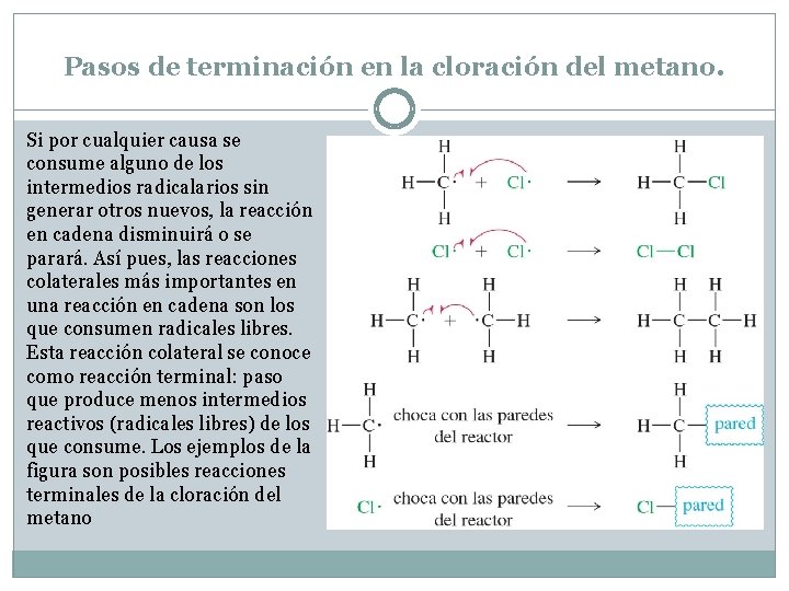 Pasos de terminación en la cloración del metano. Si por cualquier causa se consume