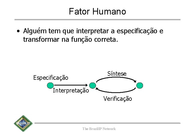 Fator Humano • Alguém tem que interpretar a especificação e transformar na função correta.