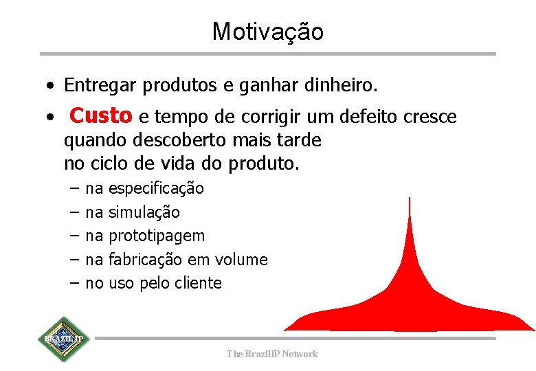 Motivação • Entregar produtos e ganhar dinheiro. • Custo e tempo de corrigir um