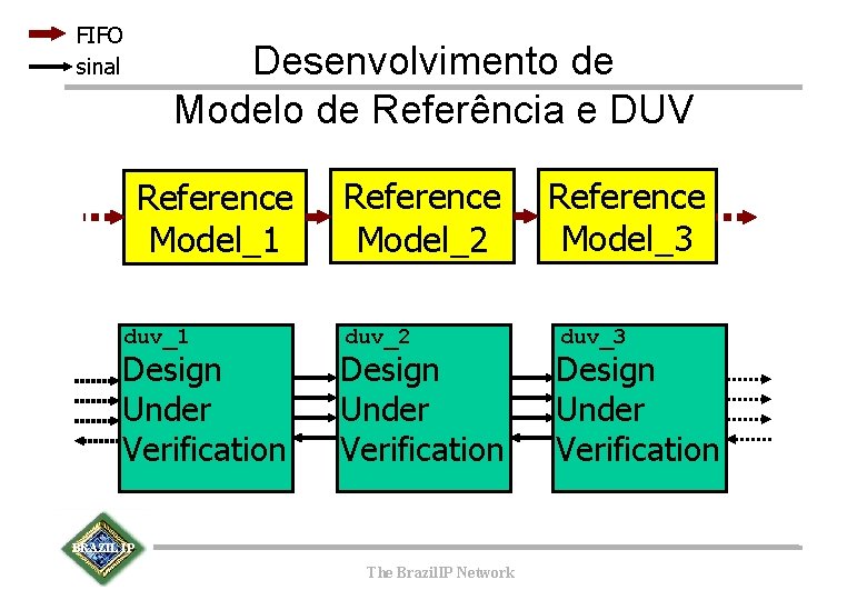 FIFO sinal Desenvolvimento de Modelo de Referência e DUV Reference Model_1 duv_1 Design Under