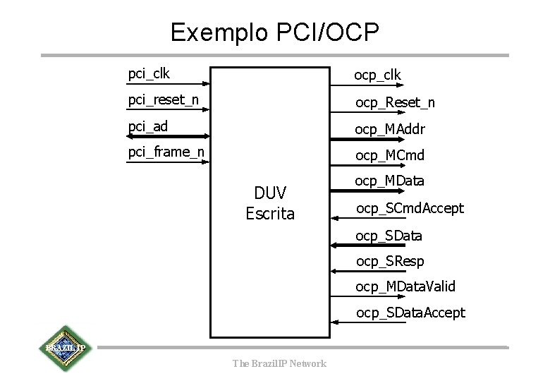 Exemplo PCI/OCP pci_clk ocp_clk pci_reset_n ocp_Reset_n pci_ad ocp_MAddr pci_frame_n ocp_MCmd DUV Escrita ocp_MData ocp_SCmd.