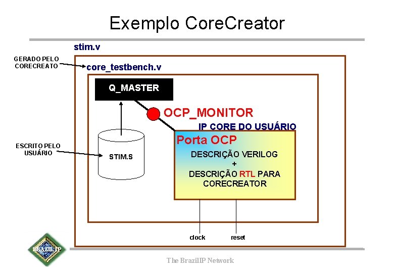 Exemplo Core. Creator stim. v GERADO PELO CORECREATO core_testbench. v Q_MASTER OCP_MONITOR IP CORE