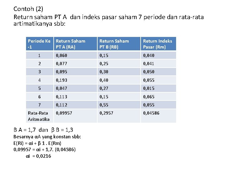 Contoh (2) Return saham PT A dan indeks pasar saham 7 periode dan rata-rata