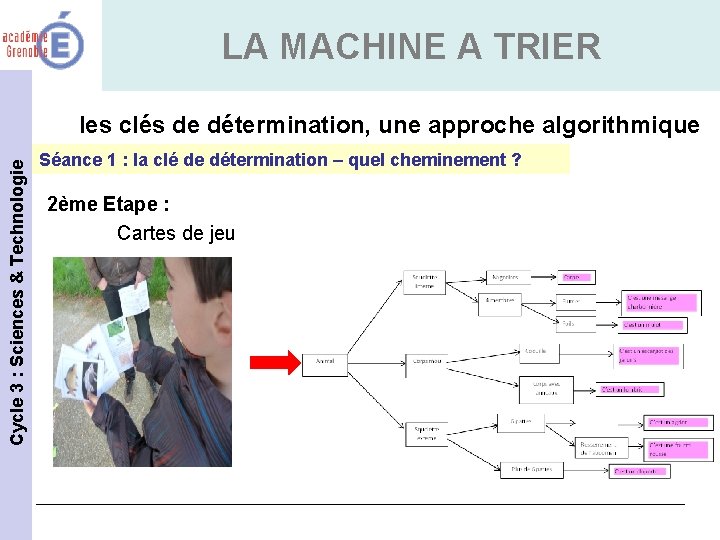 LA MACHINE A TRIER Cycle 3 : Sciences & Technologie les clés de détermination,