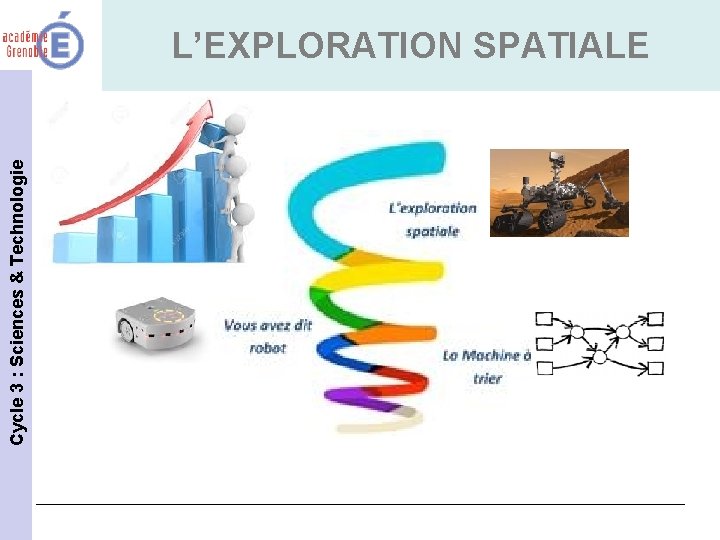  Cycle 3 : Sciences & Technologie L’EXPLORATION SPATIALE 