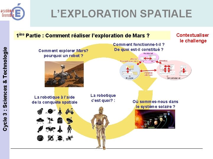 L’EXPLORATION SPATIALE Cycle 3 : Sciences & Technologie 1ère Partie : Comment réaliser l’exploration