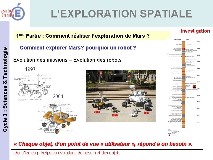 L’EXPLORATION SPATIALE Cycle 3 : Sciences & Technologie 1ère Partie : Comment réaliser l’exploration